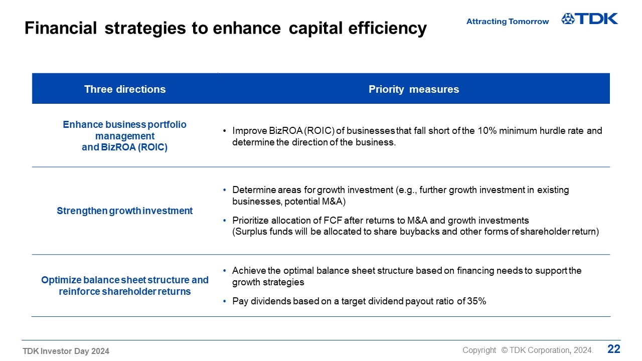 Financial strategies to enhance capital efficiency