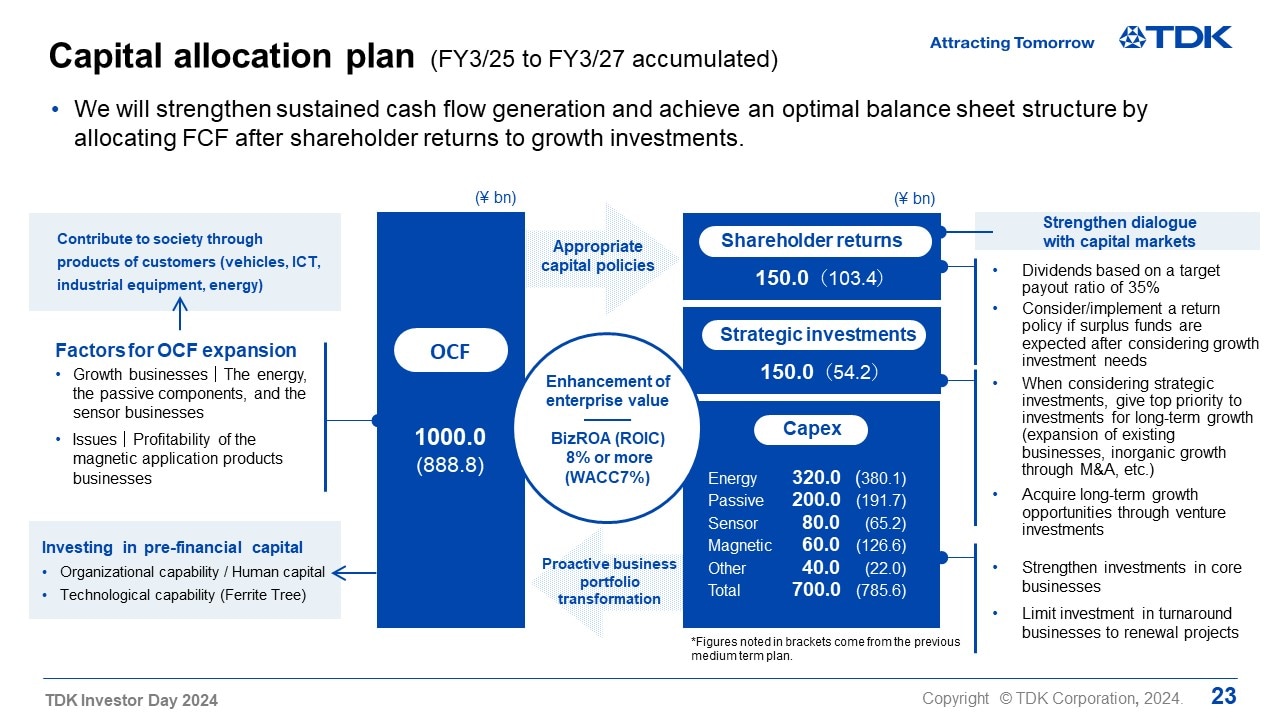 Capital allocation plan  (FY3/25 to FY3/27 accumulated)