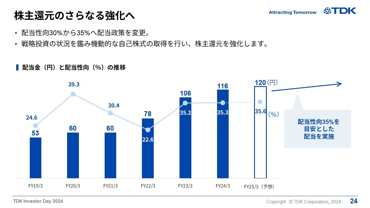 株主還元のさらなる強化へ