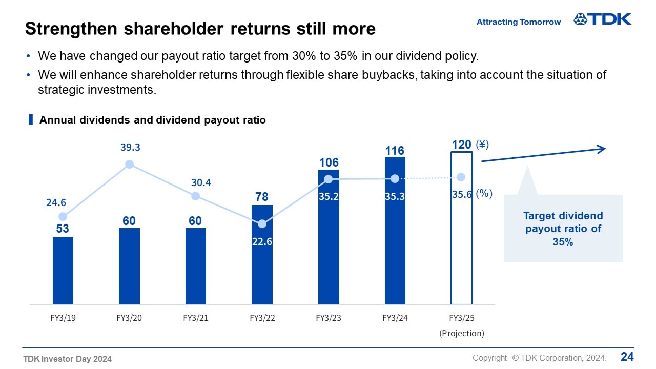 Strengthen shareholder returns still more