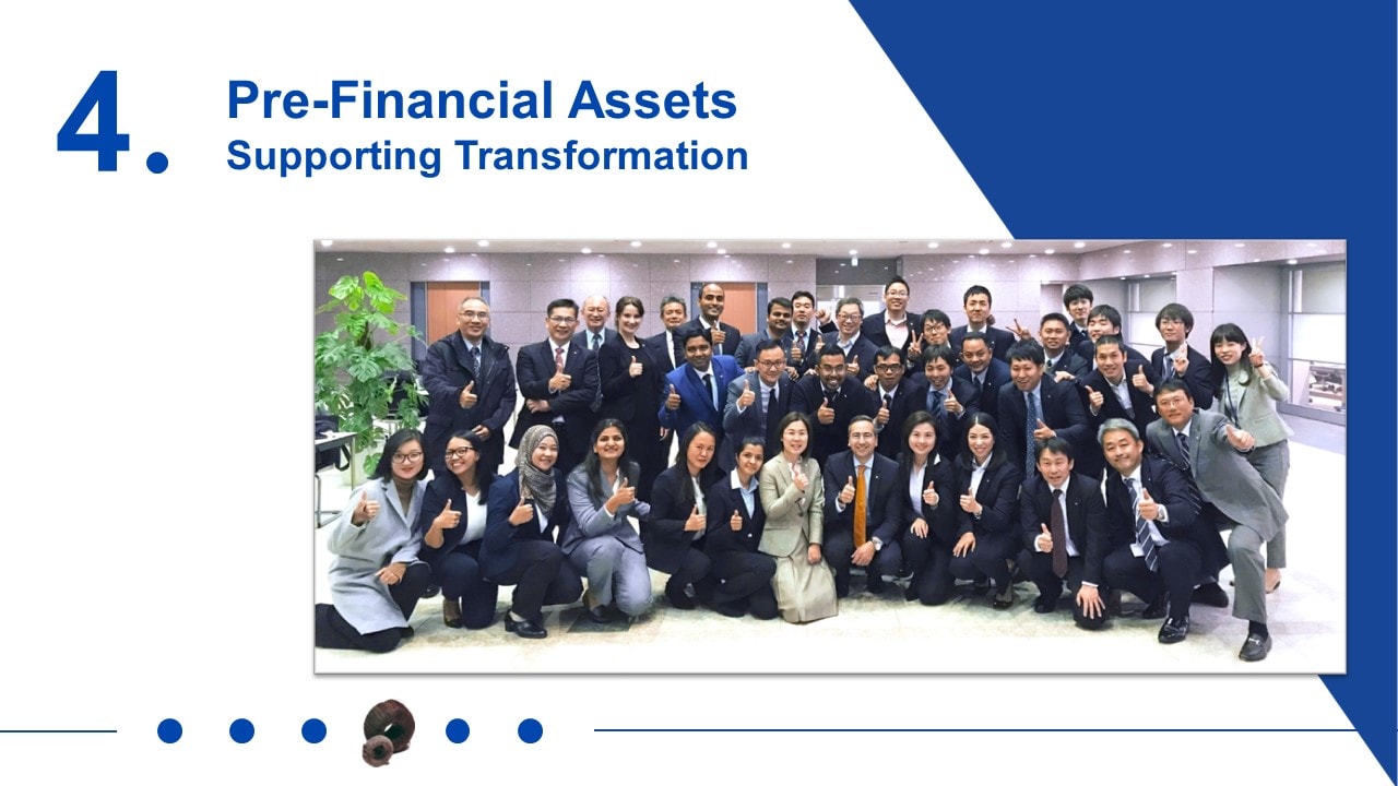 Pre-Financial Assets