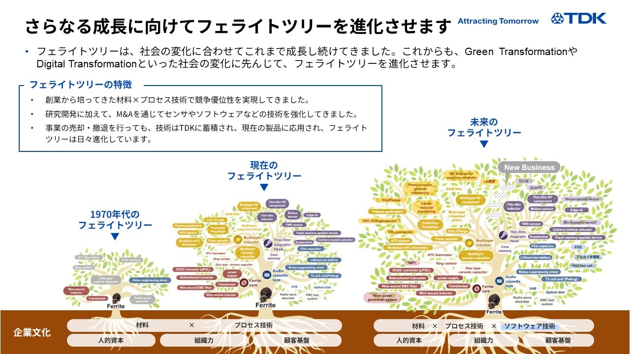 さらなる成長に向けてフェライトツリーを進化させます