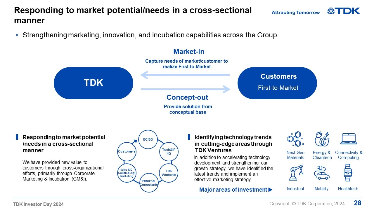Responding to market potential/needs in a cross-sectional manner