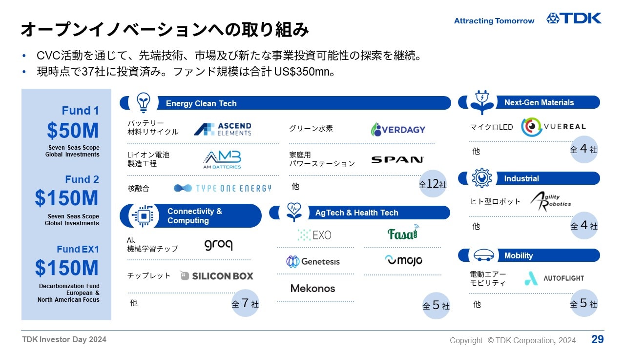 オープンイノベーションへの取り組み