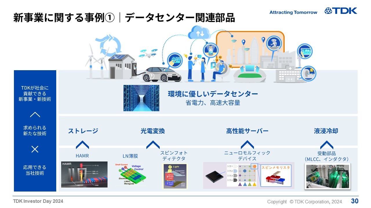 新事業に関する事例①｜データセンター関連部品