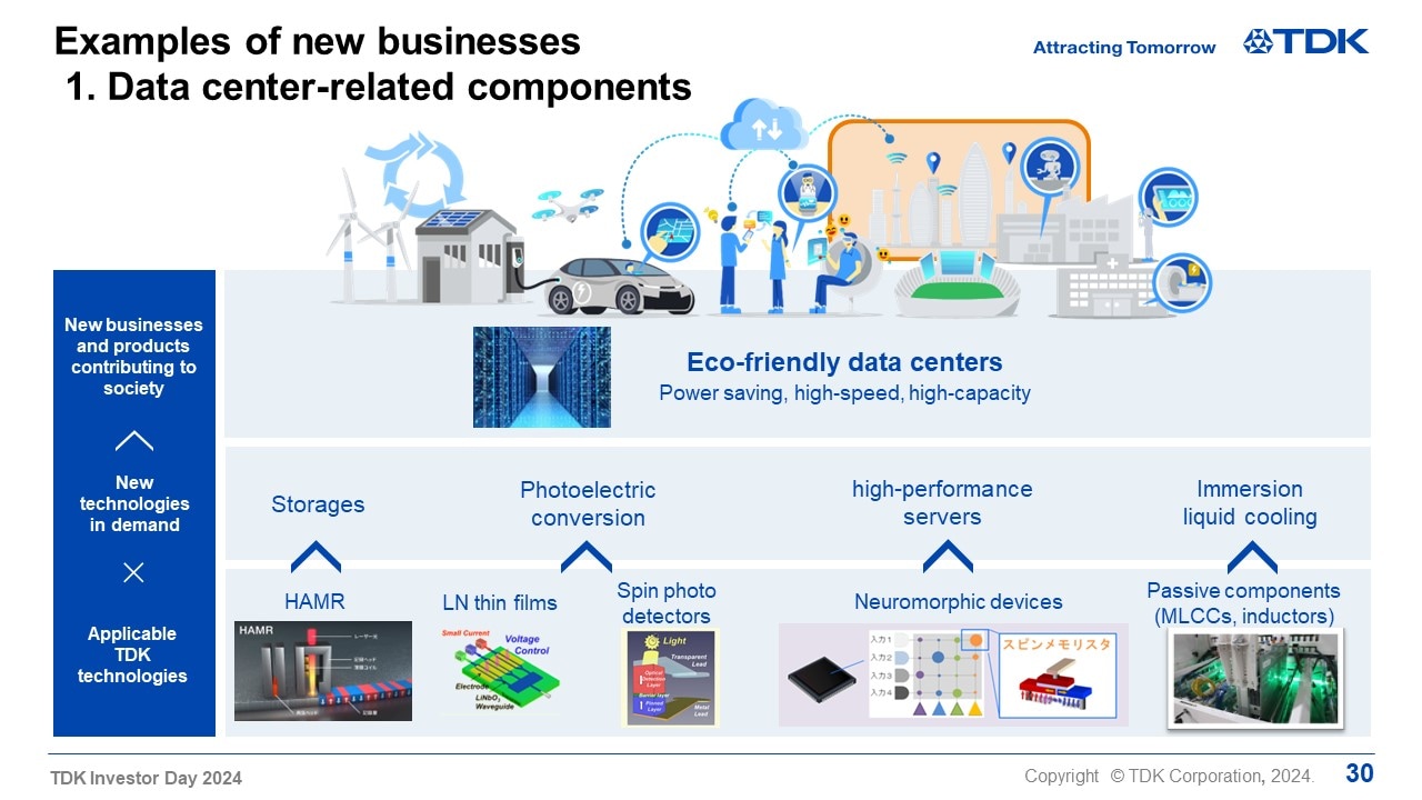 Examples of new businesses｜ 1. Data center-related components