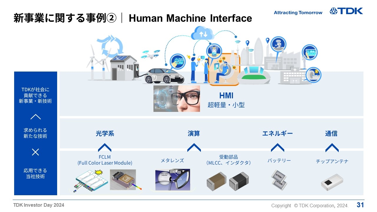 新事業に関する事例②｜ Human Machine Interface
