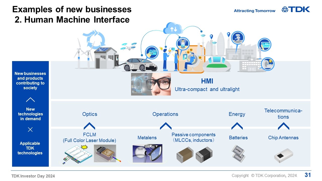 Examples of new businesses｜ 2. Human Machine Interface