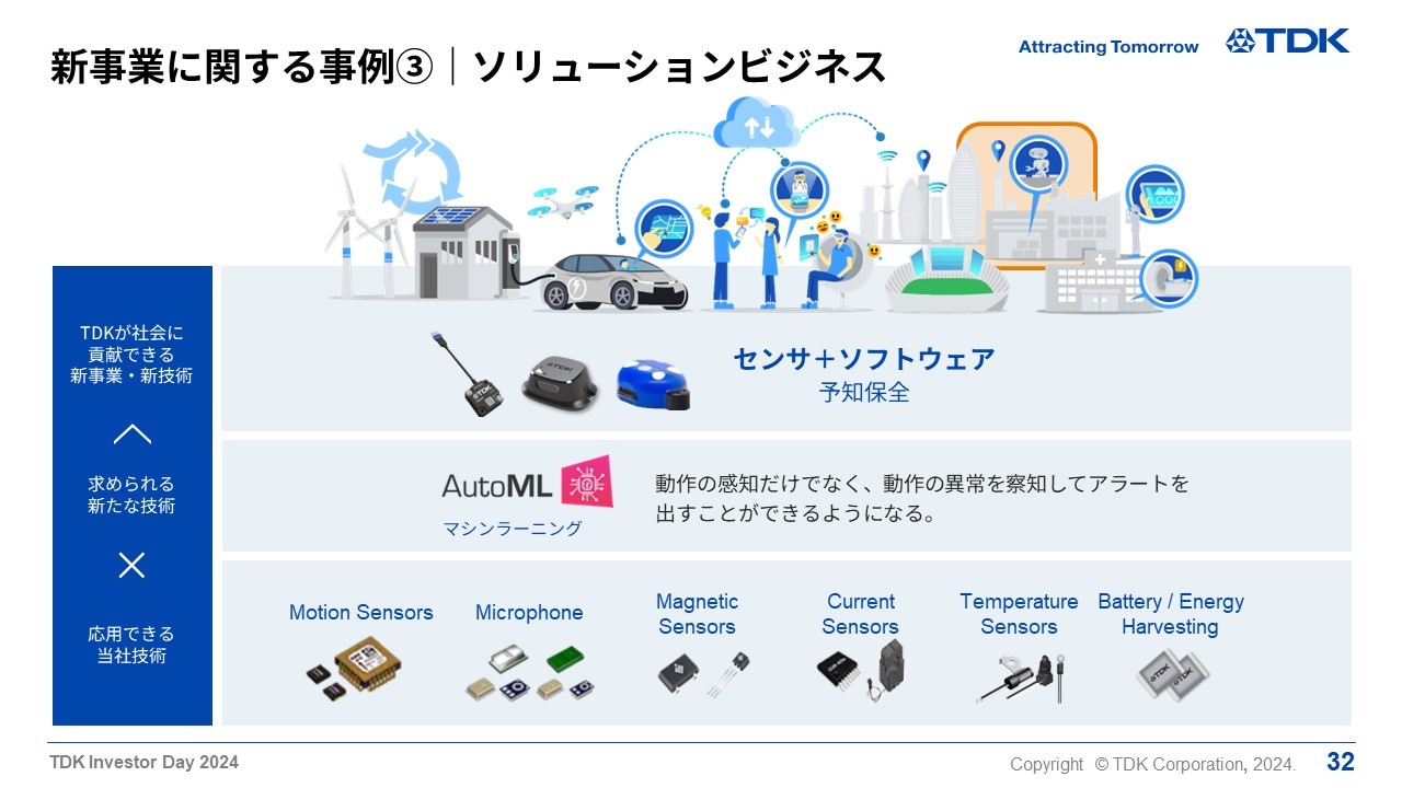 新事業に関する事例③｜ソリューションビジネス