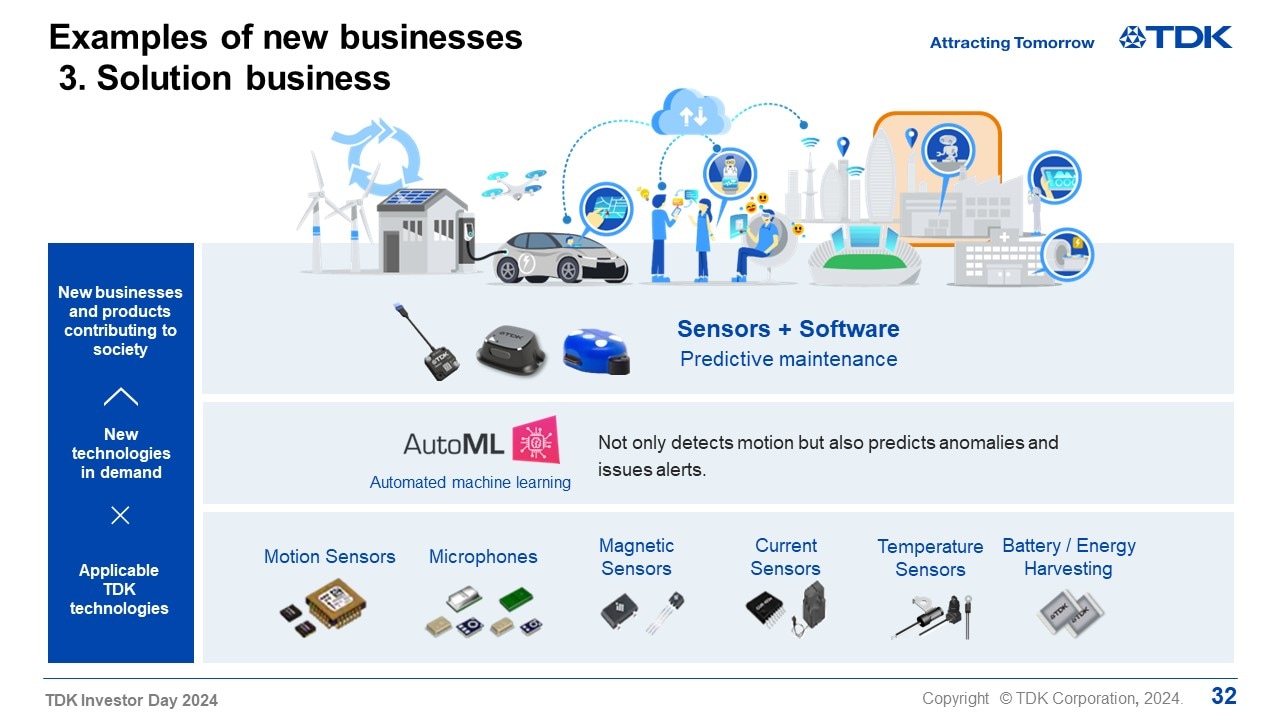 Examples of new businesses｜ 3. Solution business