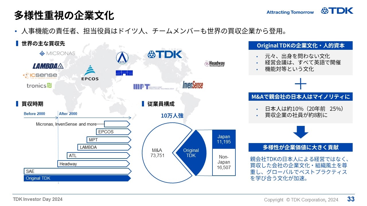 多様性重視の企業文化