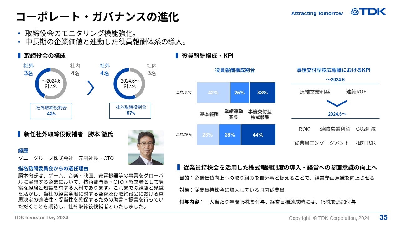 コーポレート・ガバナンスの進化