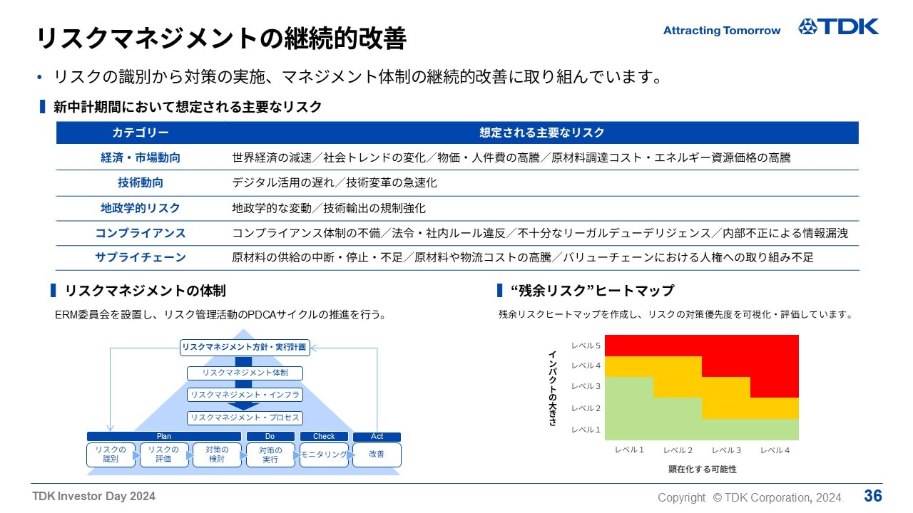 リスクマネジメントの継続的改善