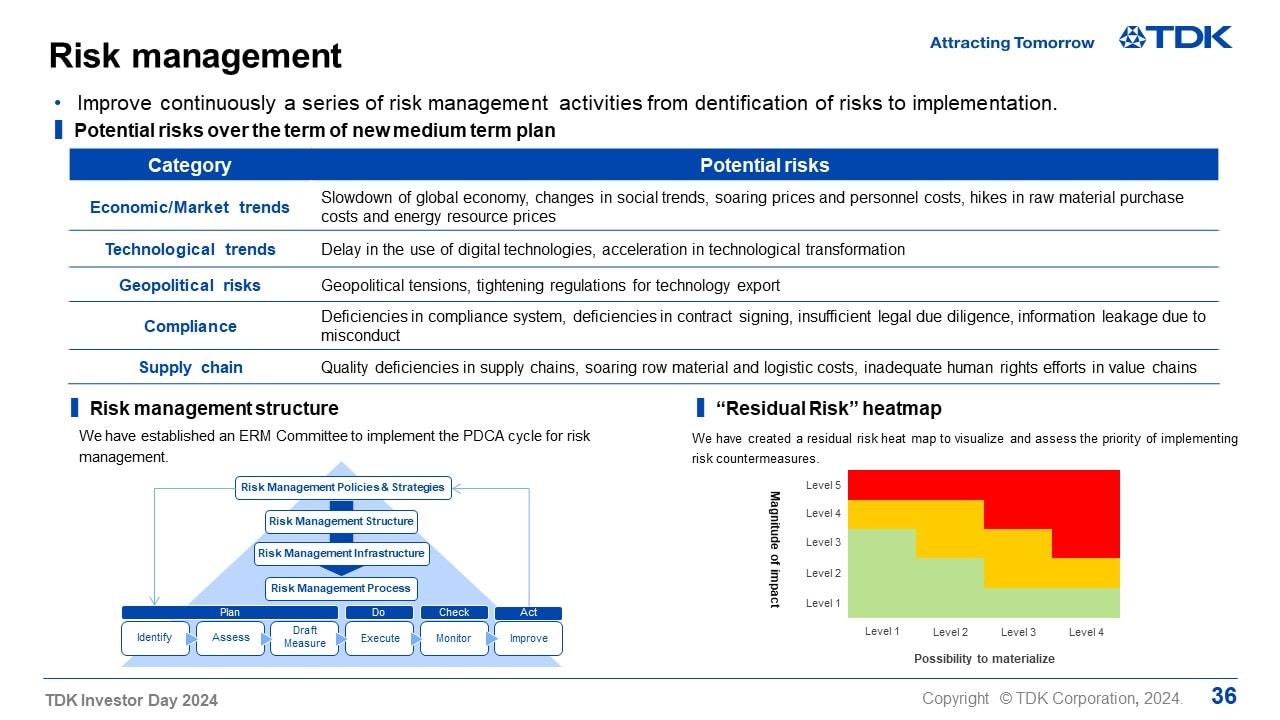 Risk management