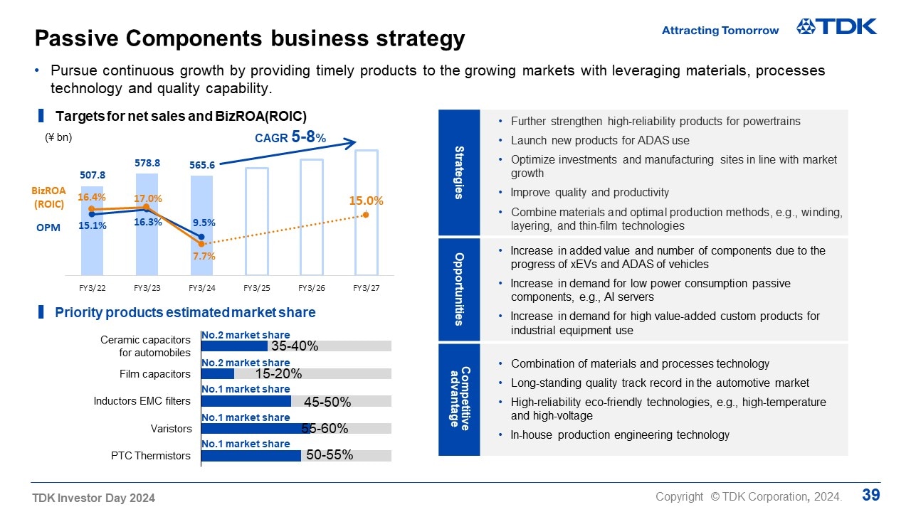 Passive Components business strategy