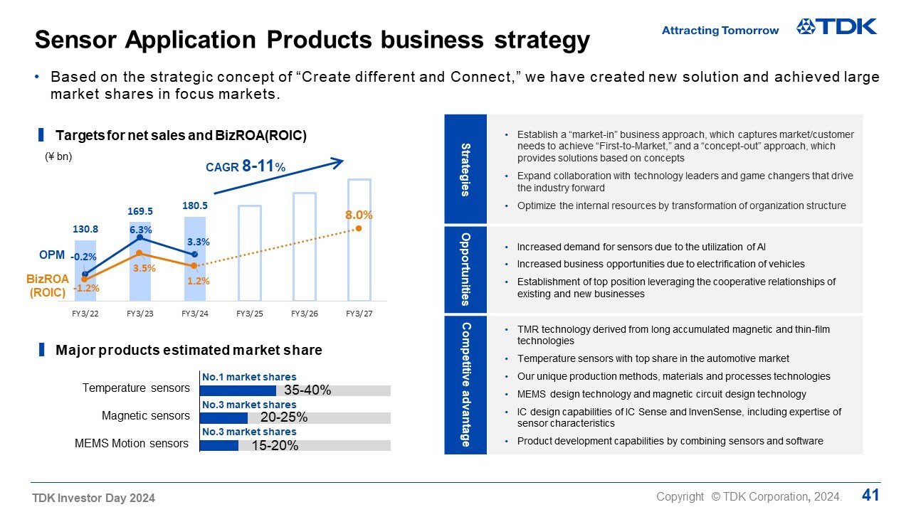 Sensor Application Products business strategy