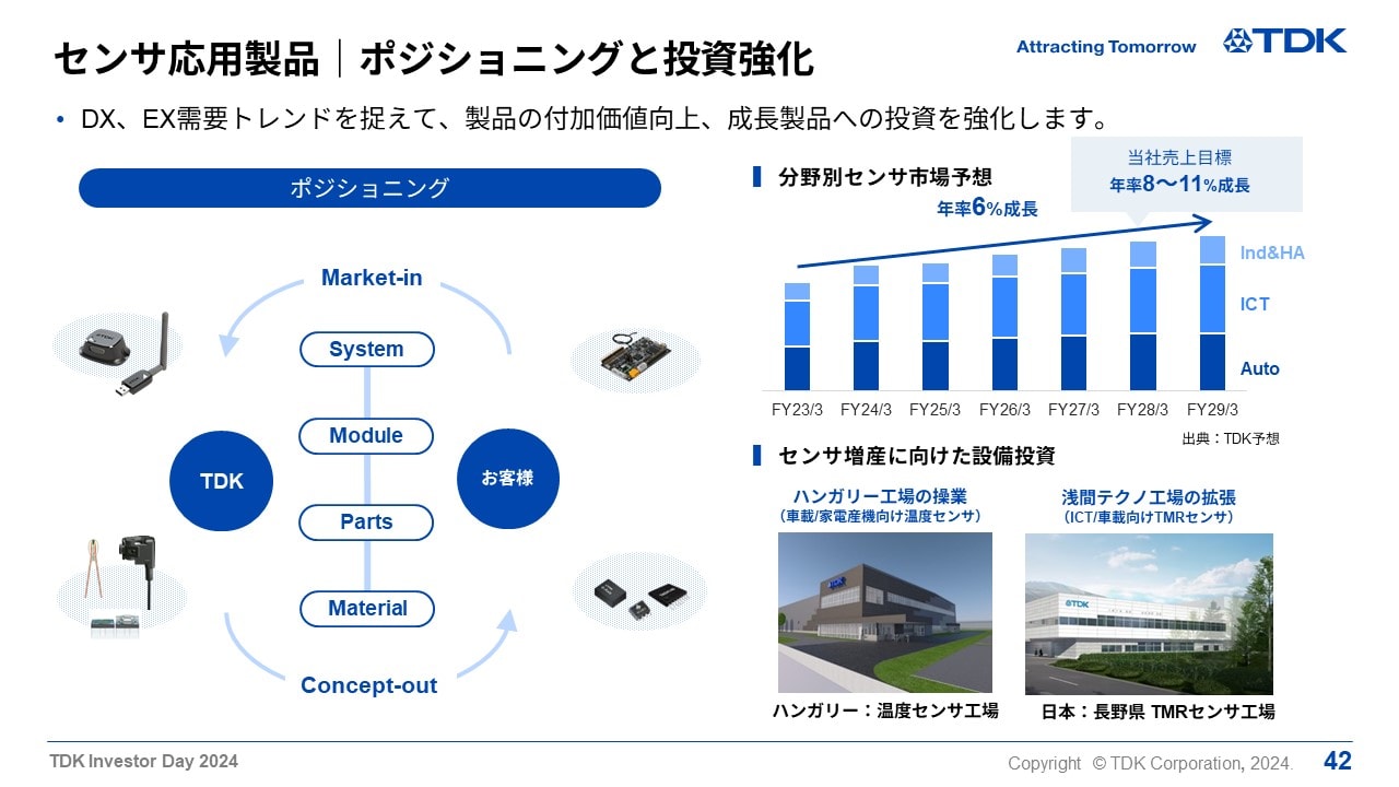 センサ応用製品｜ポジショニングと投資強化