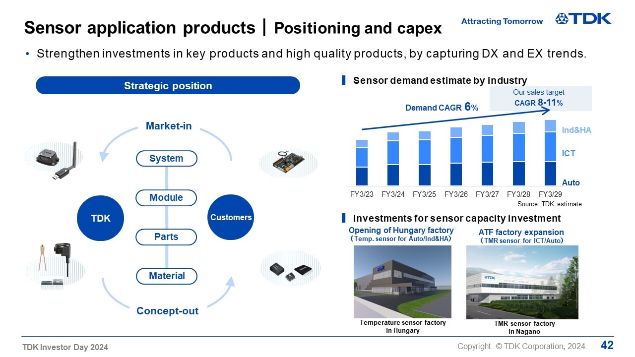 Sensor application products｜Positioning and capex