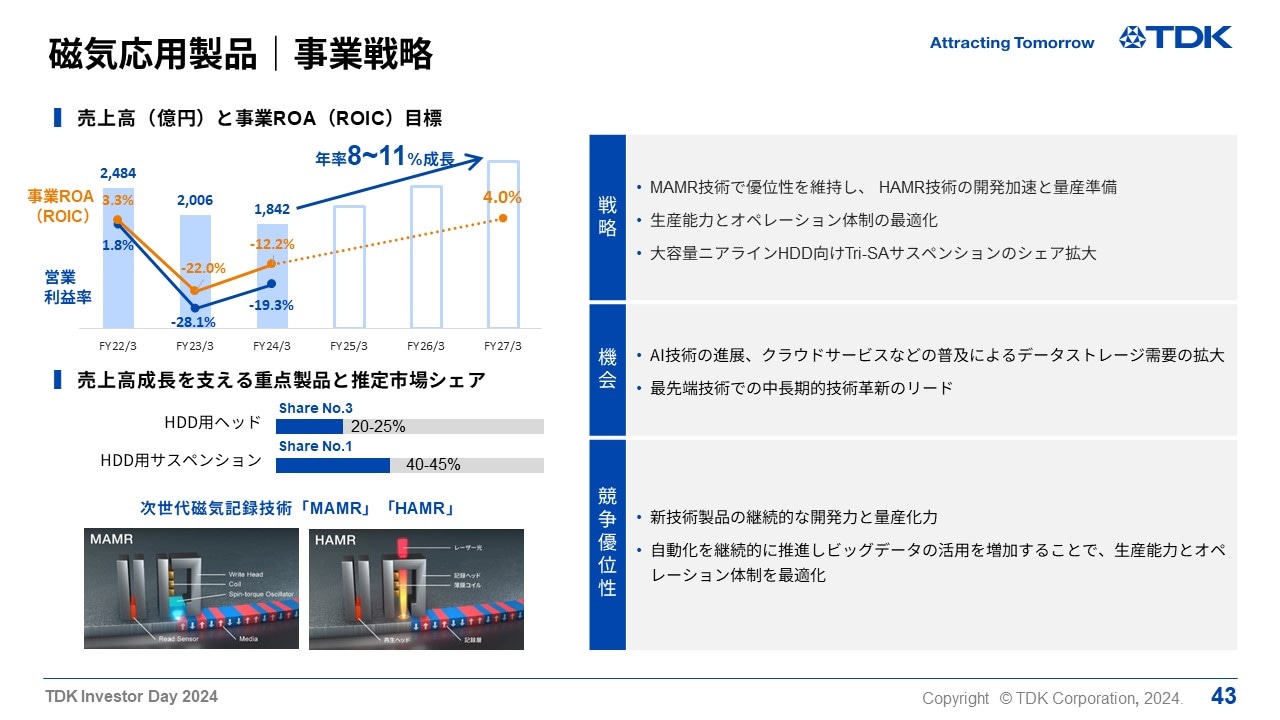 磁気応用製品｜事業戦略