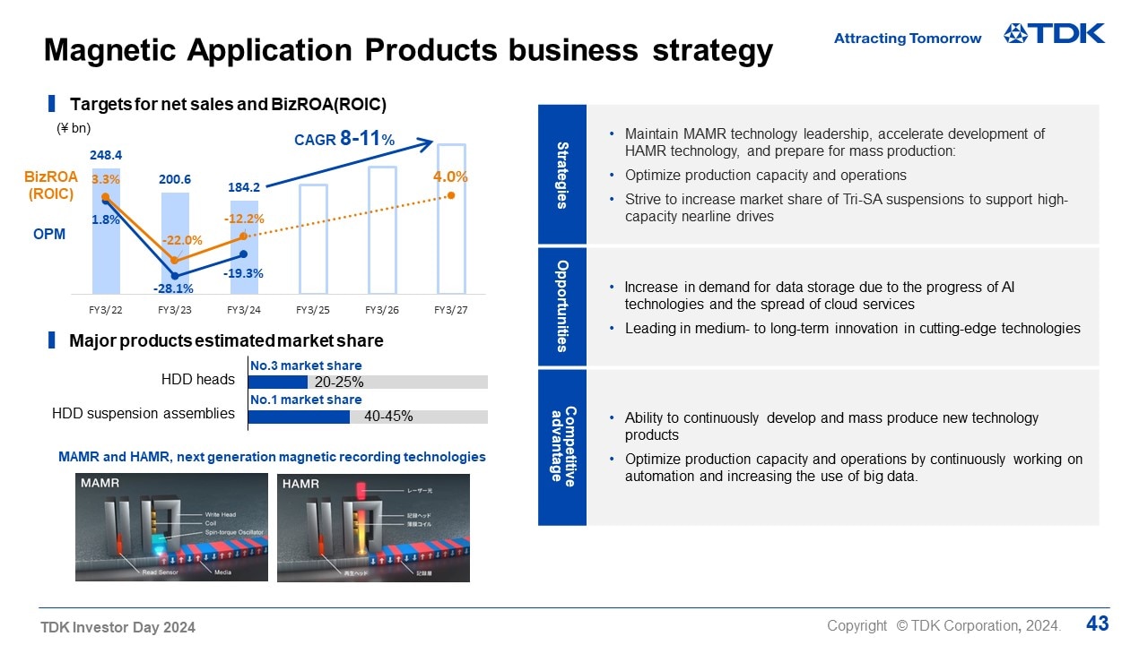 Magnetic Application Products business strategy