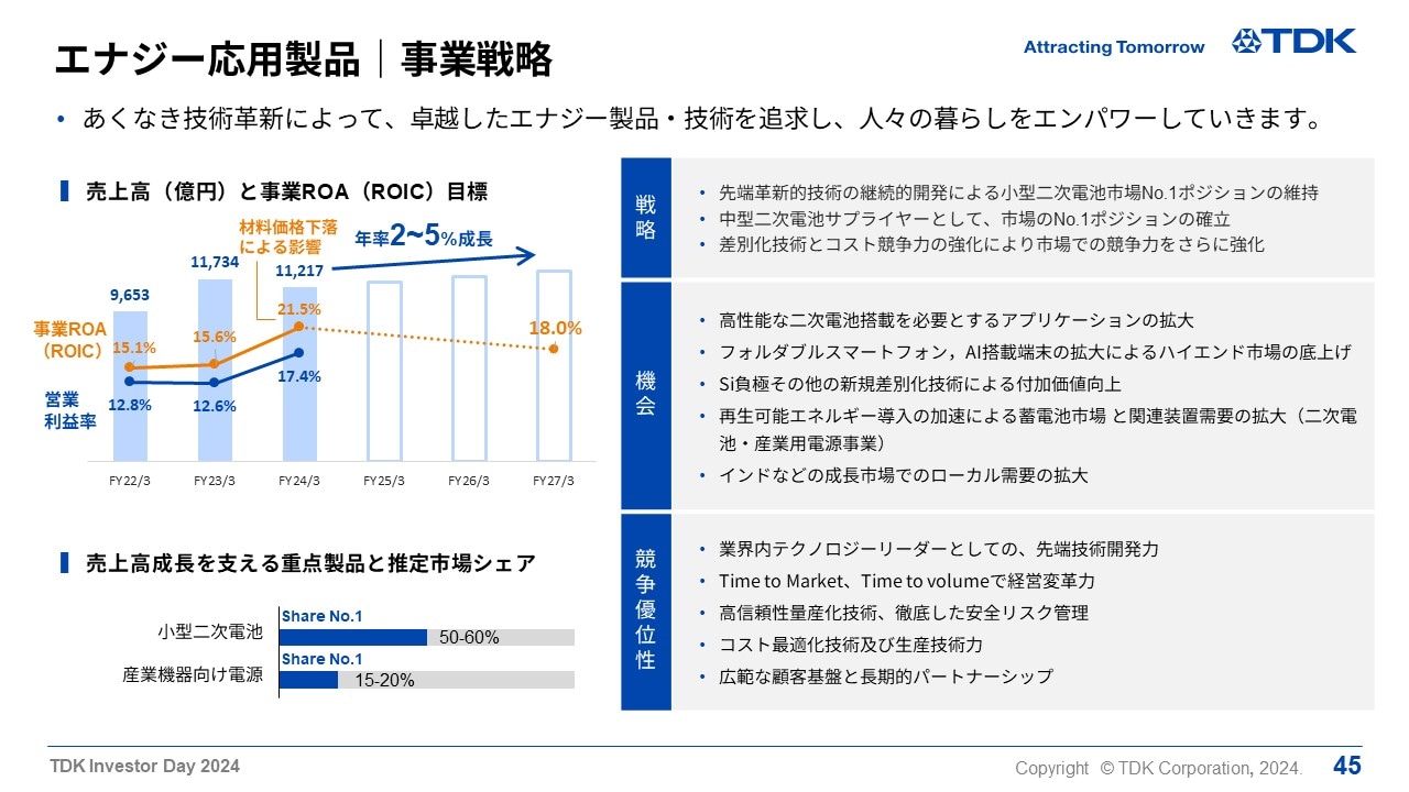 エナジー応用製品｜事業戦略