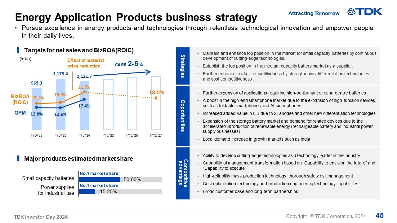 Energy Application Products business strategy
