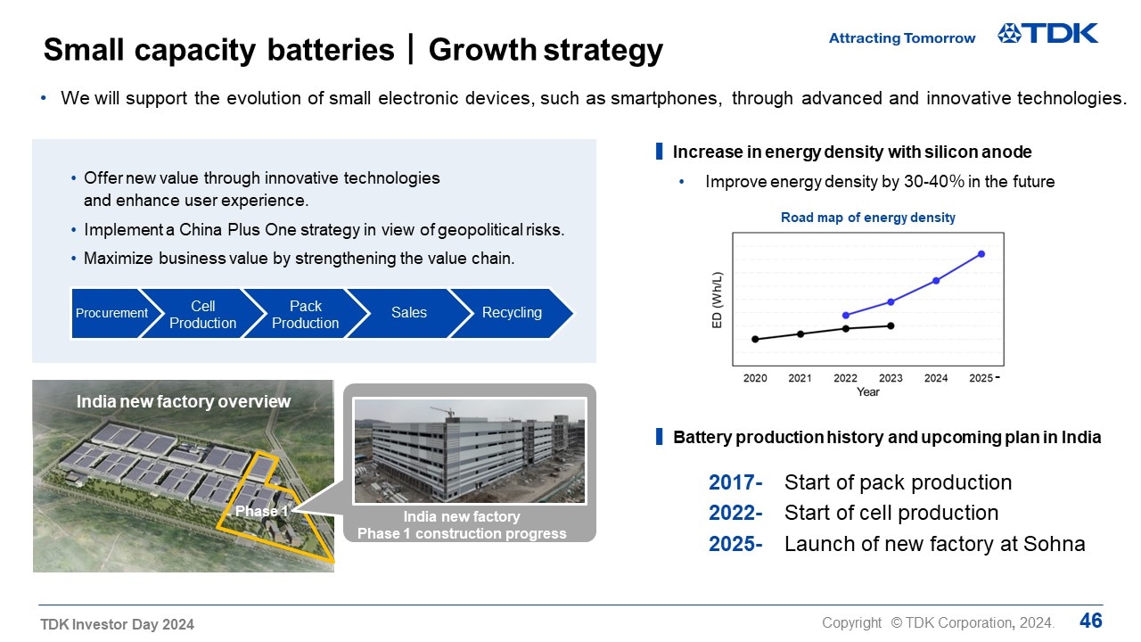 Small capacity batteries｜Growth strategy