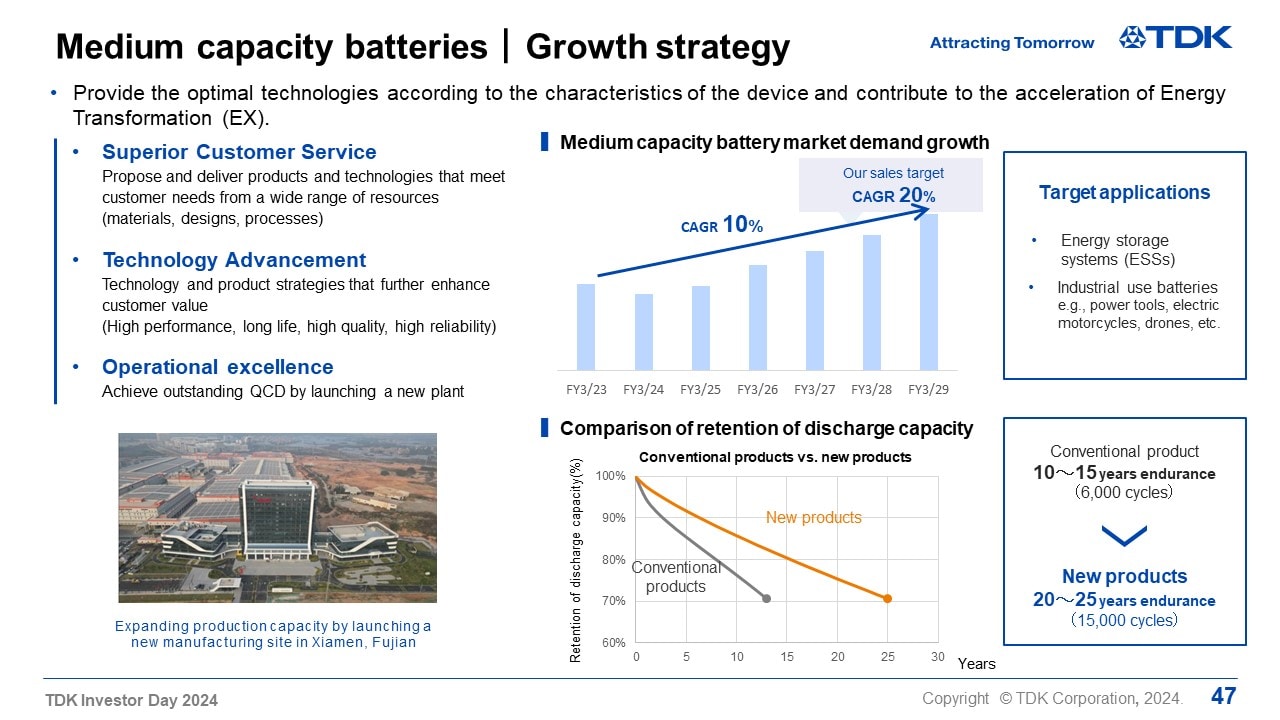 Medium capacity batteries｜Growth strategy