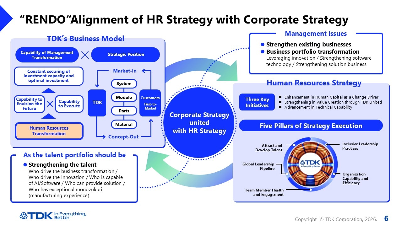 “RENDO“Alignment of HR Strategy with Corporate Strategy