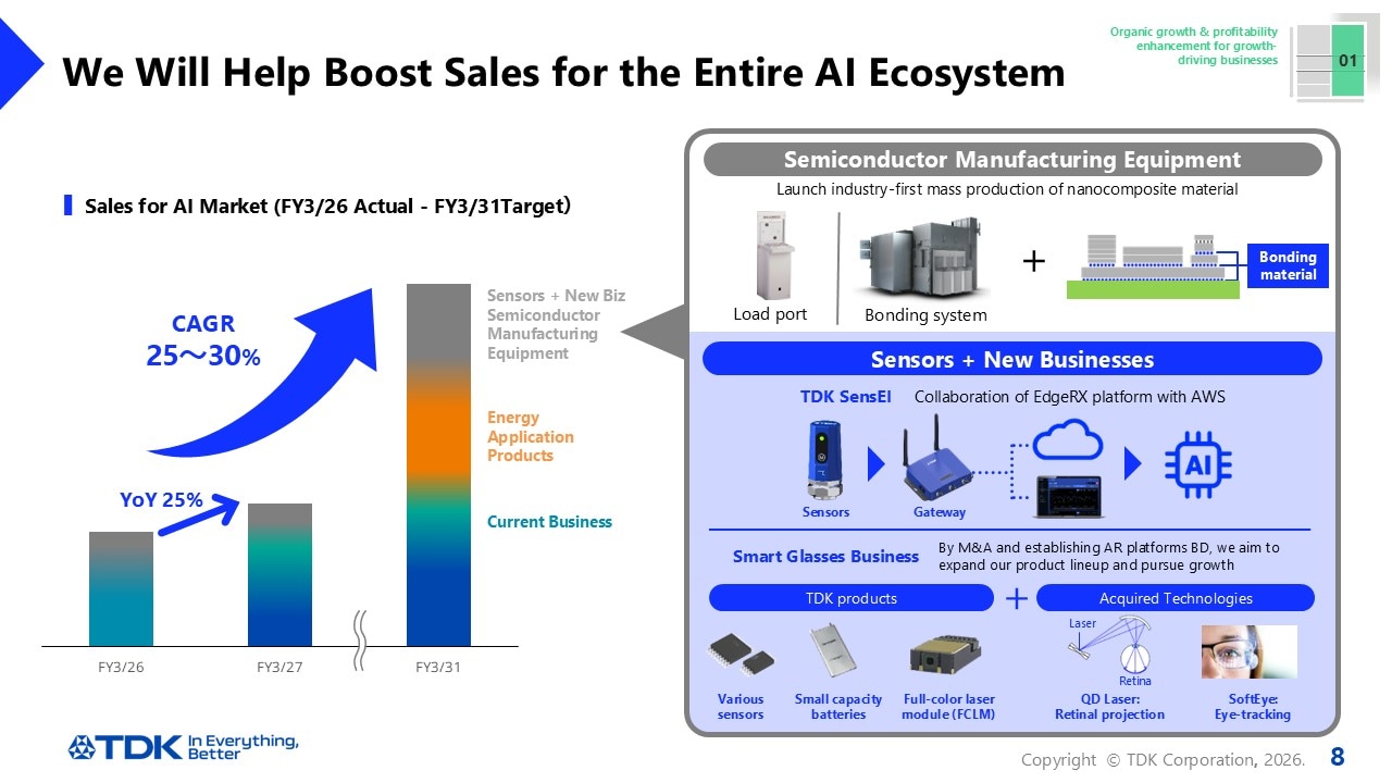 We Will Help Boost Sales for the Entire AI Ecosystem