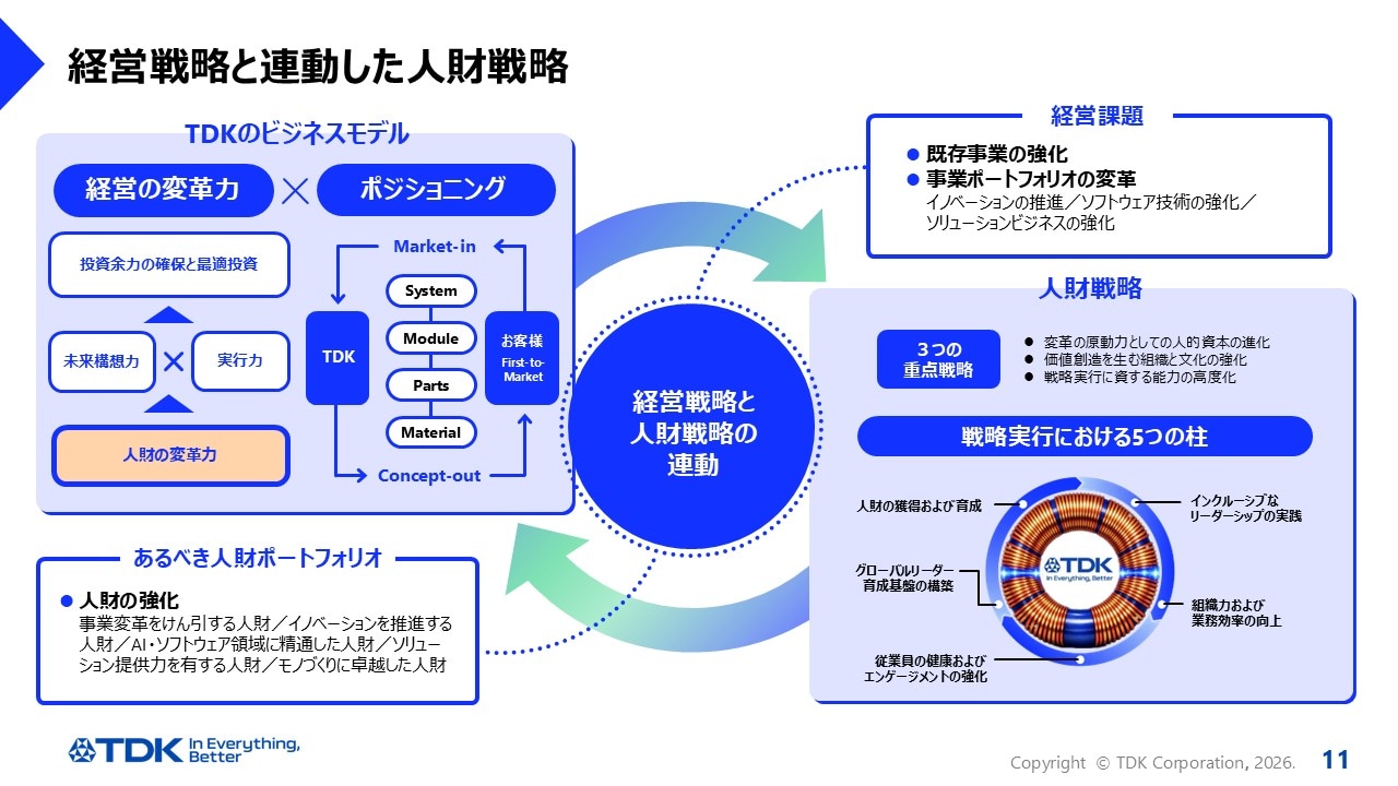 経営戦略と連動した人財戦略