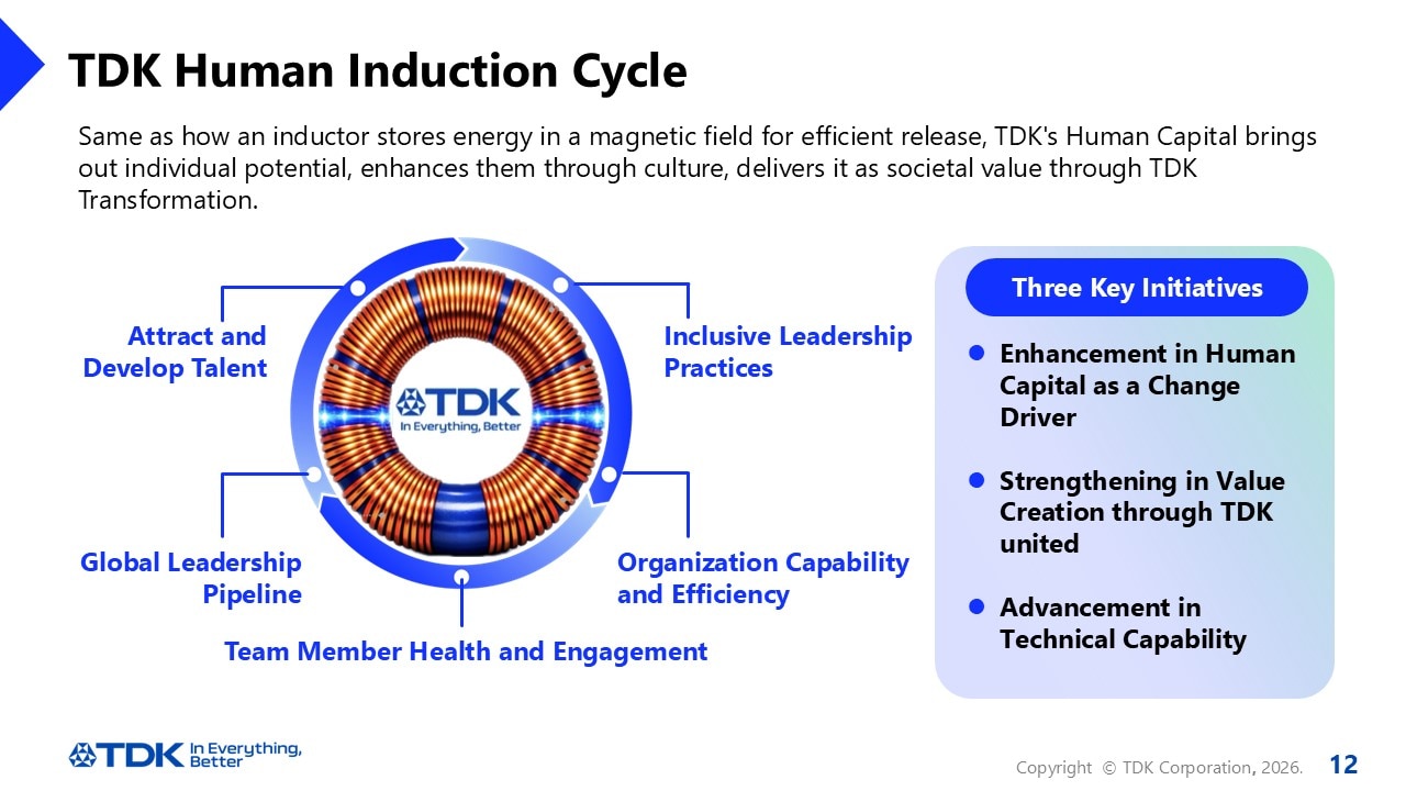 TDK Human Induction Cycle
