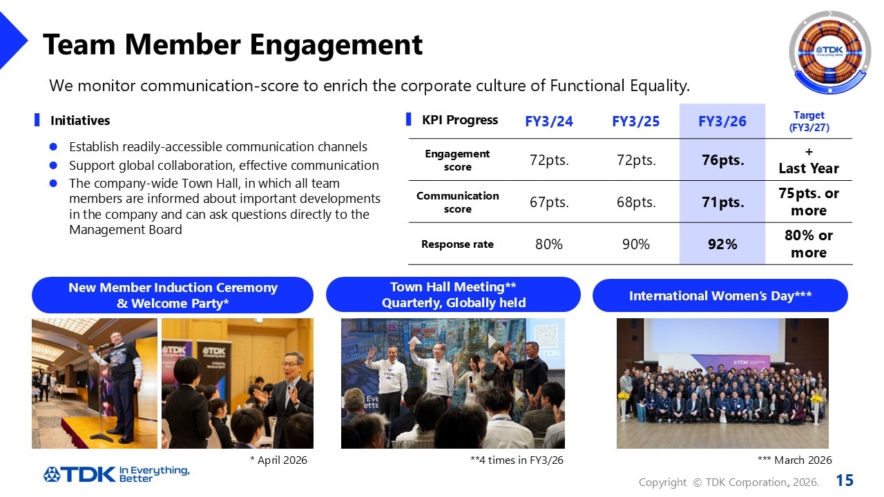 Team Member Engagement