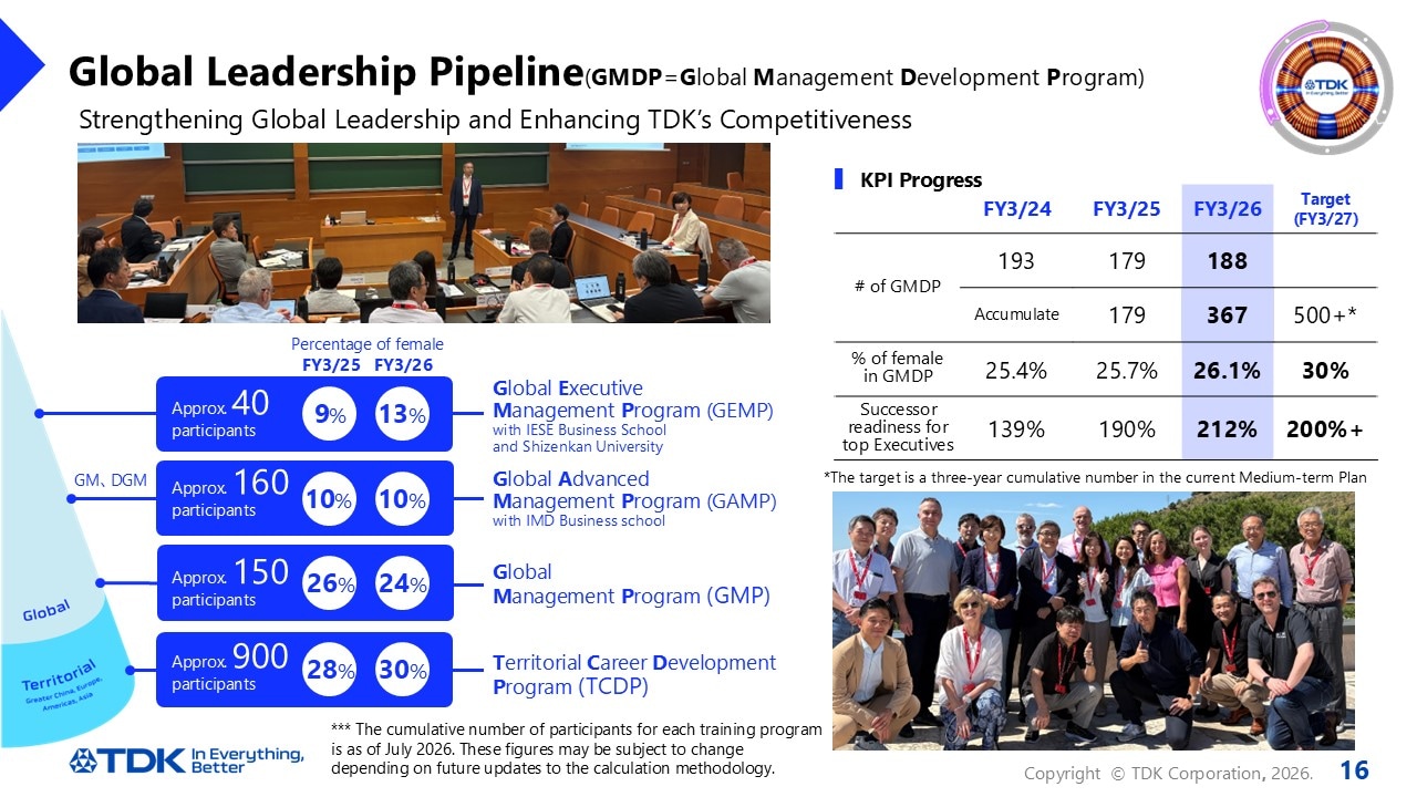 Global Leadership Pipeline