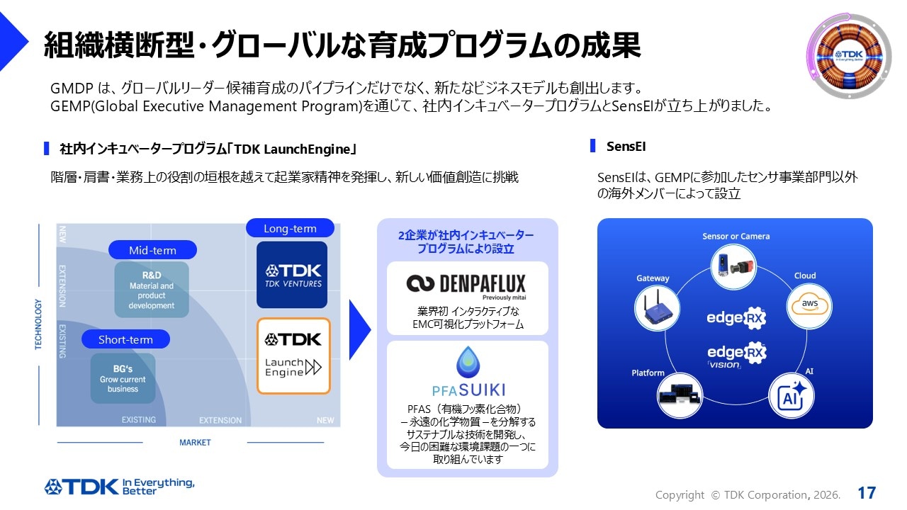組織横断型・グローバルな育成プログラムの成果