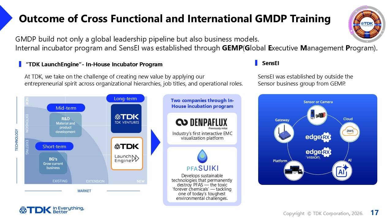 Outcome of Cross Functional and International GMDP Training