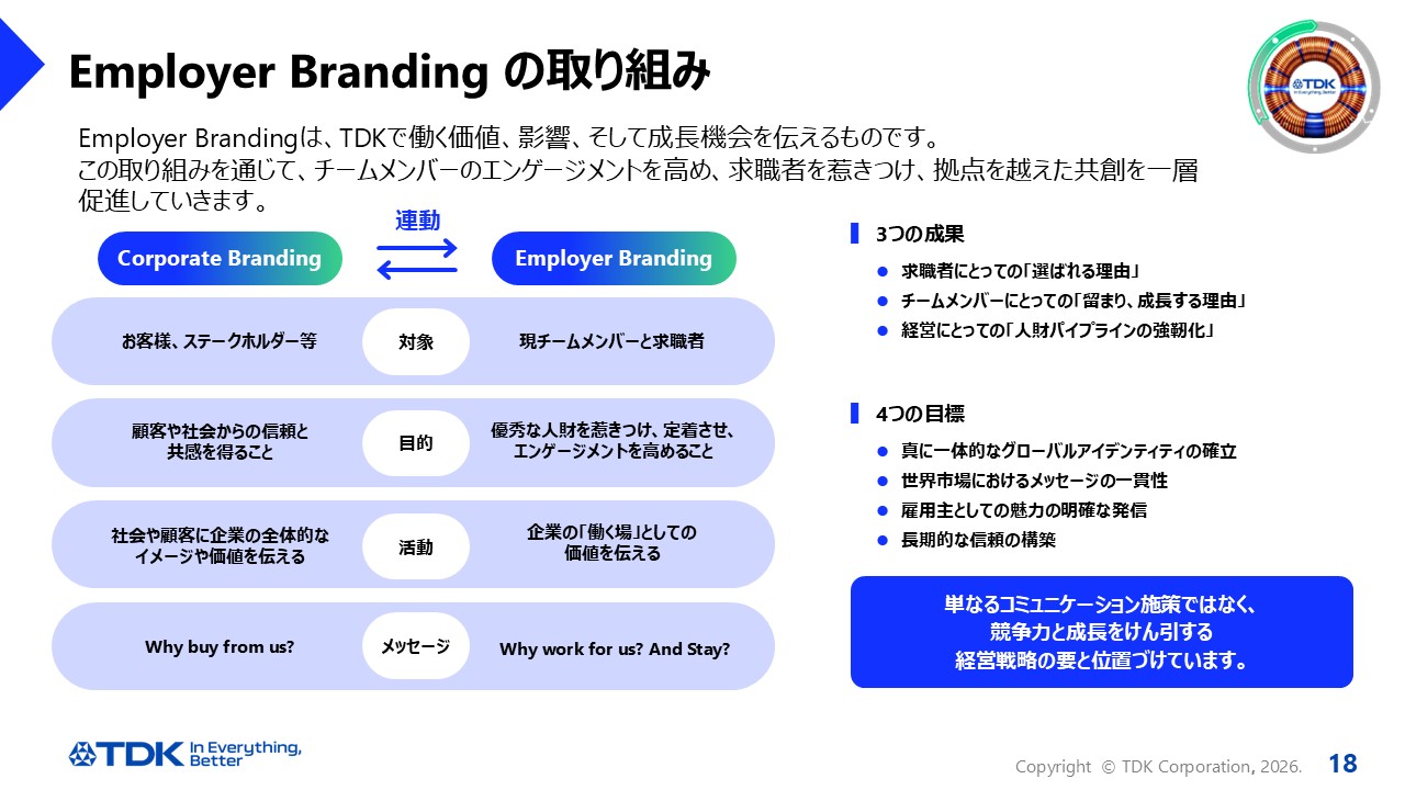 Employer Branding の取り組み