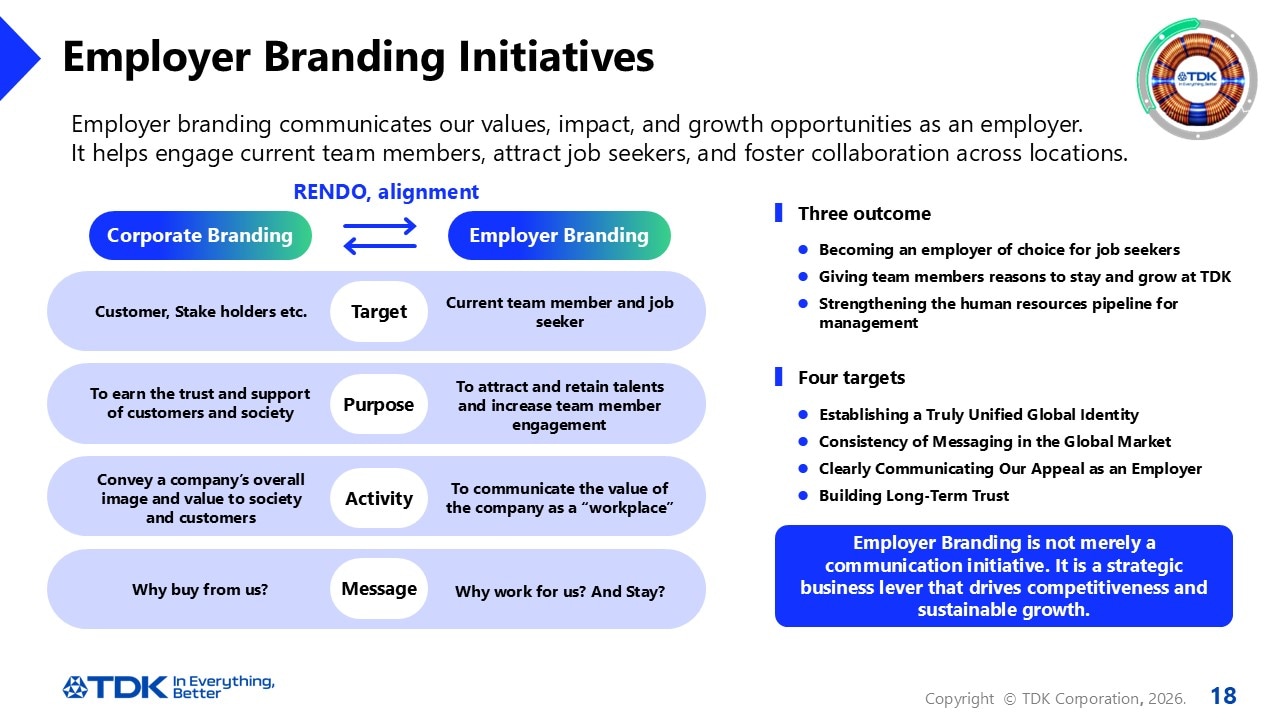 Employer Branding Initiatives