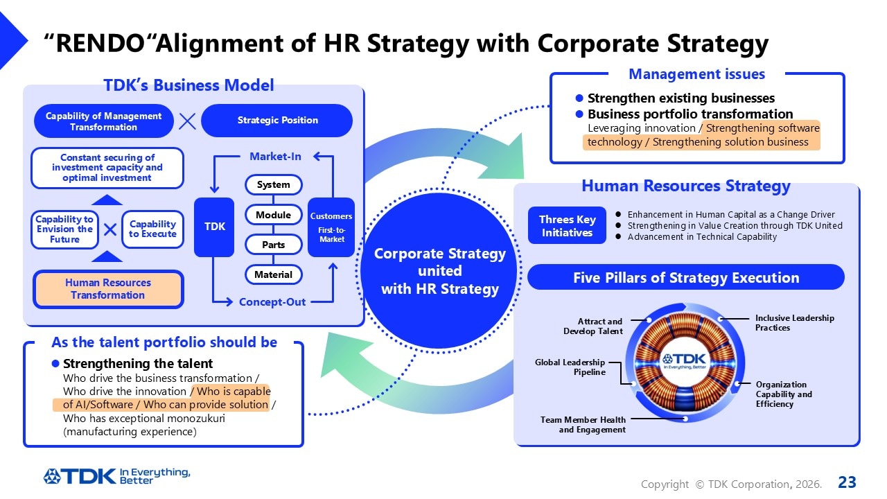 “RENDO“Alignment of HR Strategy with Corporate Strategy