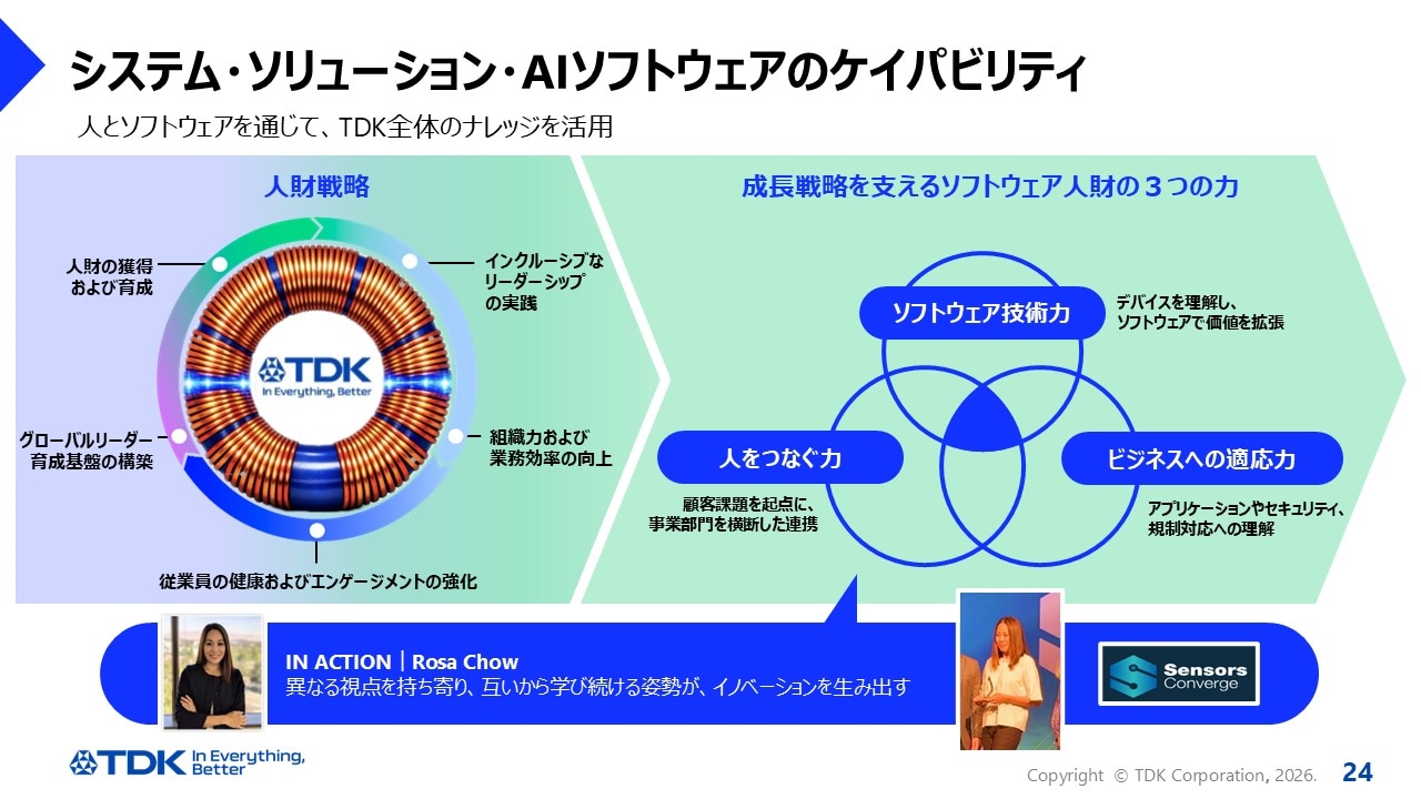 システム・ソリューション・AIソフトウェアのケイパビリティ