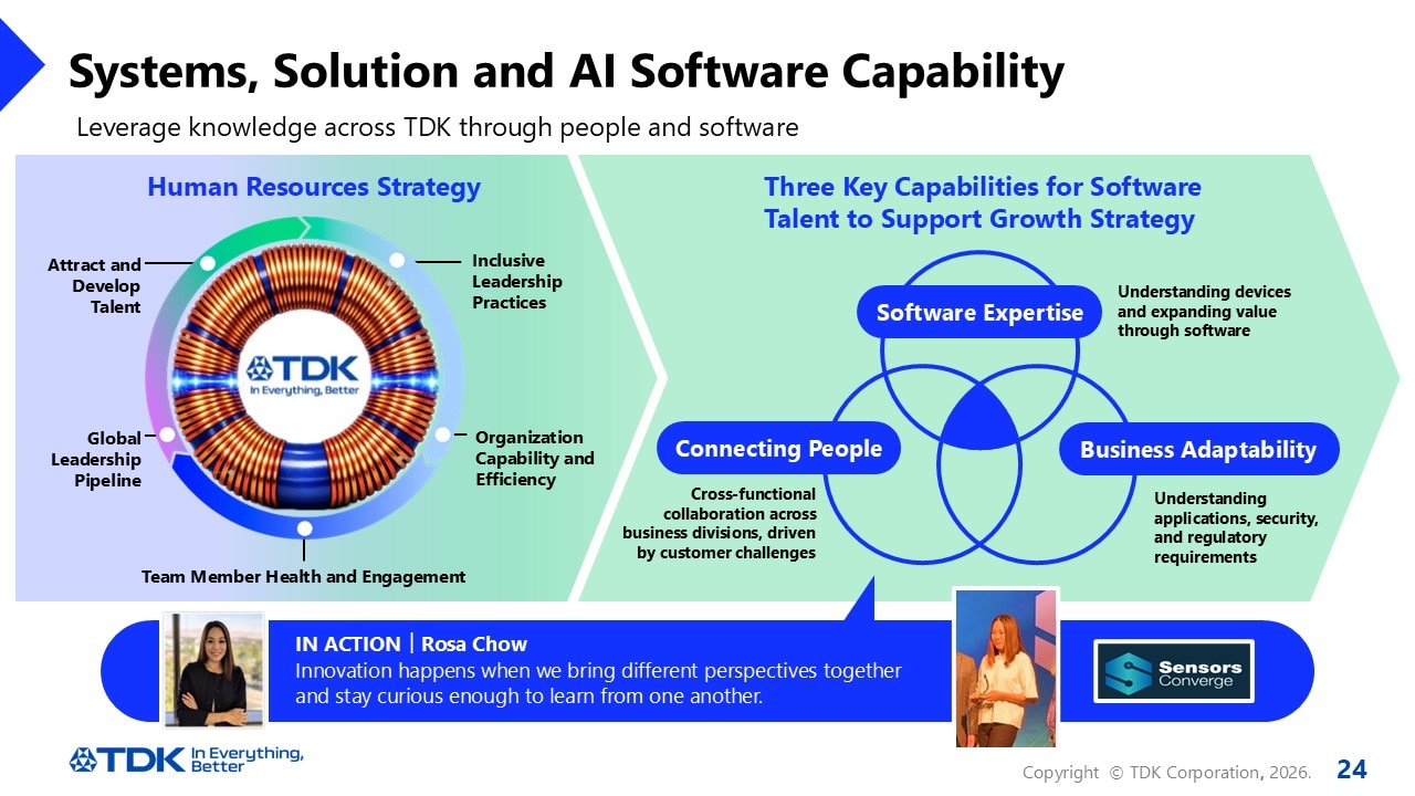 Systems, Solution and AI Software Capability