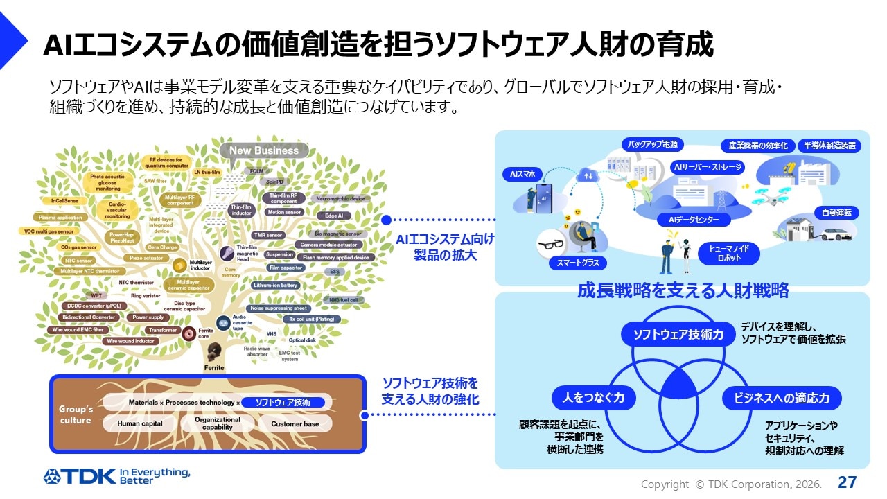 AIエコシステムの価値創造を担うソフトウェア人財の育成