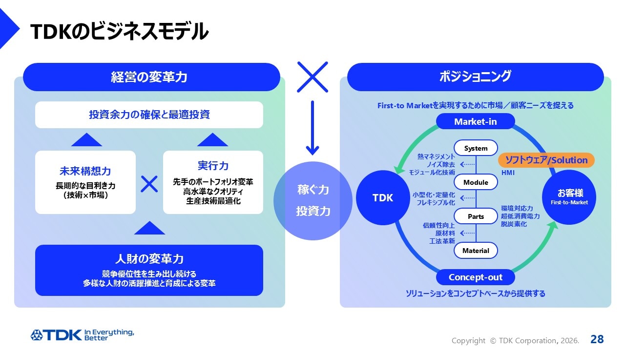 TDKのビジネスモデル