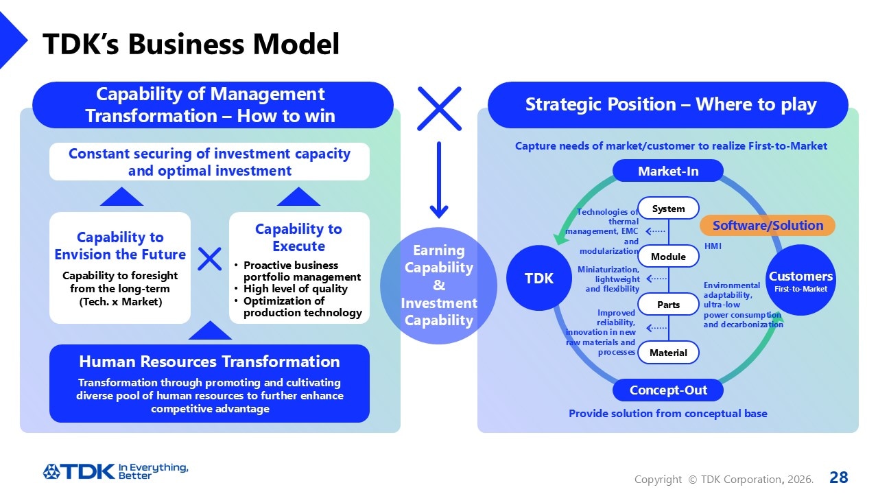 TDK’s Business Model