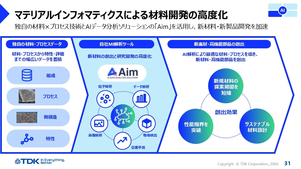 マテリアルインフォマティクスによる材料開発の高度化
