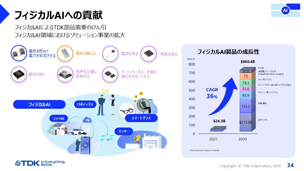 フィジカルAIへの貢献
