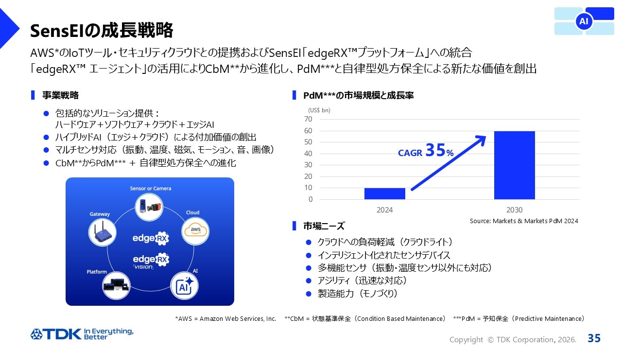 SensEIの成長戦略