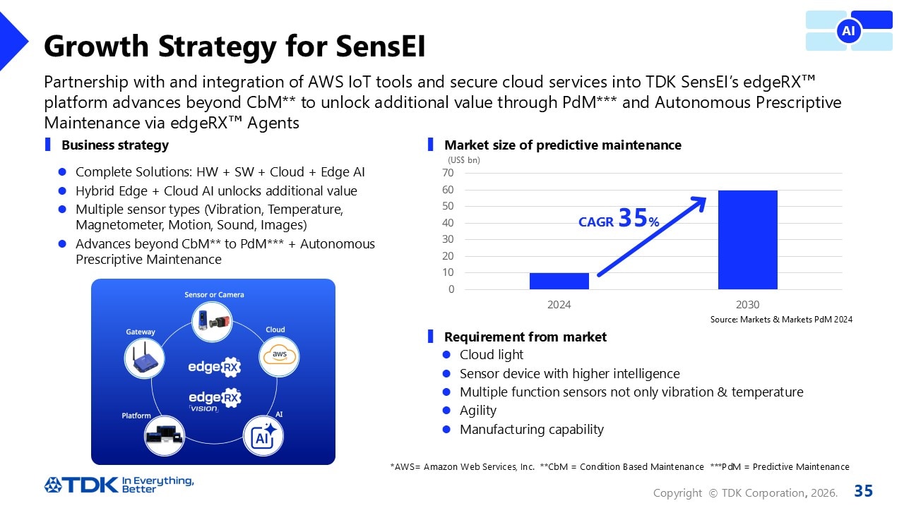 Growth Strategy for SensEI