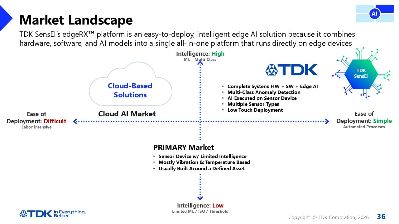 Market Landscape