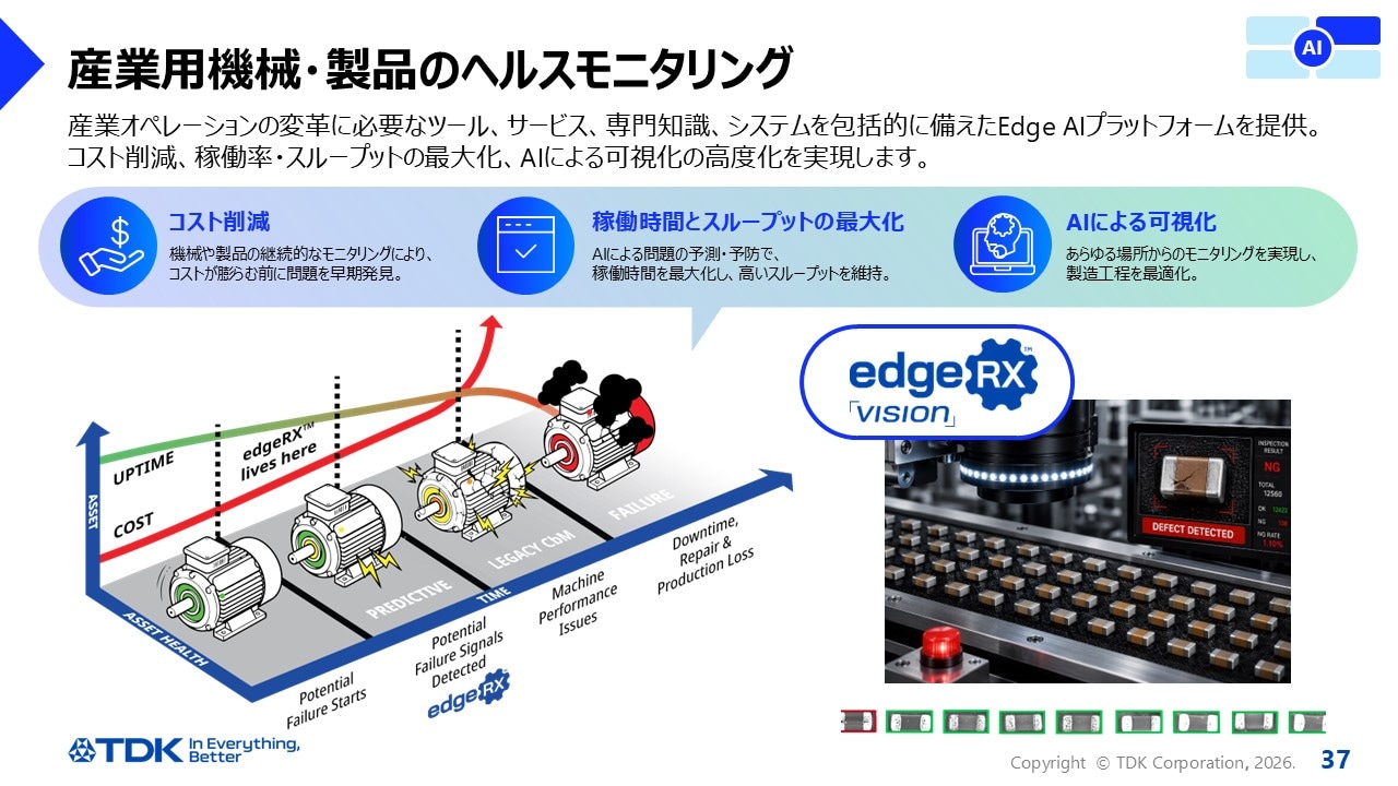産業用機械・製品のヘルスモニタリング